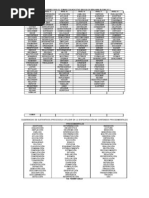 Lista de Verbos para El Dominio Cognoscitivo Basada en Benja