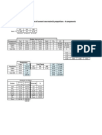 Raw Mix Calculation To Produce Cement Using Excel Matrix