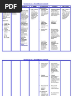 NURSING CARE PLAN - Liver Cirrhosis