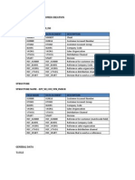 Tables & Structure