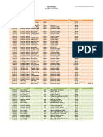 Date Charge To: Person Activity Notes Cost Totals