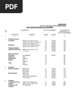 Total Repair Provision (% of Cost of Equipment