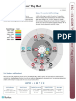 49c Plug Chart IEC PinSleeve