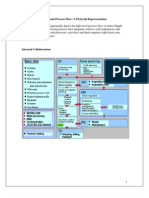 SCM Complete Process Flow