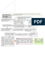 Fisiopatologia Alzheimer