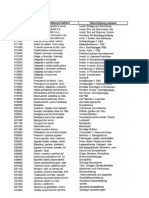 Fachausdrücke Übersetzung DE - HRV