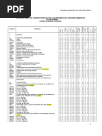 Plan de Cuentas Bancos.