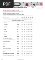 Top 100 Engineering Colleges in India Top 100 Engineering Colleges in India