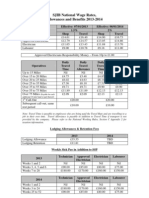 SJIB National Pay Rates For 2013/14