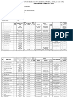 Daftar NM Guru