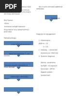 Systemic Lupus Erythematosus (SLE)