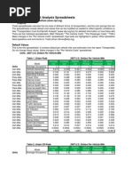 Transportation Cost Analysis Spreadsheets: Default Values