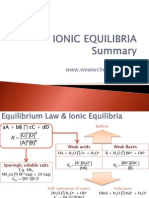 Summary: Ionic Equilibria