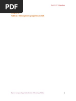 Table 2.1 Atmospheric Properties in ISA: Flight Dynamics-I Prof. E.G. Tulapurkara Chapter-2