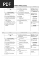 Yearly Scheme of Work KSSR Year 3 2013