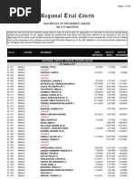 List of RTC Judges in The Philippines