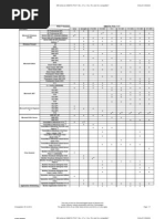 PCS7 V7 Compatibility List e