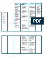 Nursing Care Plan Anemia