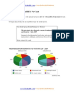 Pie Chart Writing