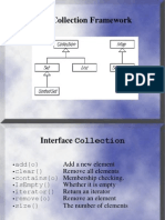 Collections in Java