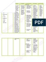 Nursing Care Plan Pott's Disease