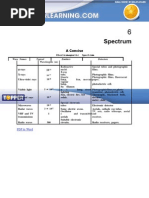 Spectrum New