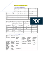 Initial Data Base For Family Nursing Practice