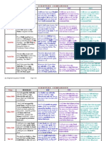 Besorah: Scripture Comparisons