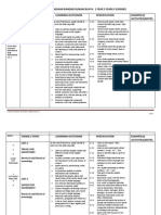 Sekolah Kebangsaan Bandar Sungai Buaya (Year 5 Yearly Scheme) Weeks Theme / Topic Learning Outcomes Specification Examples/ Activities/Notes