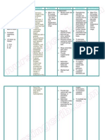 Nursing Care Plan Pedia TB Meningitis