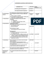 Analysis Chemistry SPM