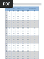 Metric Heavy Hex Nut Dimensions