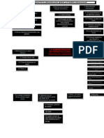 Mapa Conceptual Administracion Global