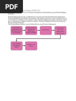 SAP Logistics Execution (SAP LE)