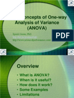 Basic Concepts of One Way Analysis of Variance (ANOVA)