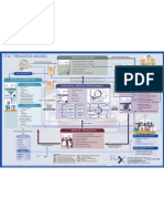 Itil 2011 Process Model