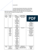 Biologi Materi Mineral Dan Air