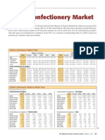 Global Confectionery Market