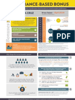 Performance Based Bonus Infographic