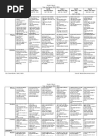 Grade 3 Music Year at A Glance