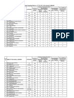 Teacher Ratio of Malda H.S. Schools