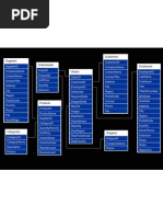 SQL Northwind DBF