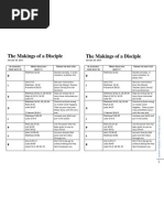 The Making of A Disciple - Handout