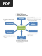 ISO 17025 Simplified