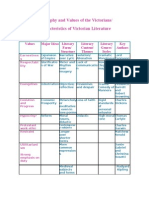 Philosophy and Values of The Victorians/ Characteristics of Victorian Literature