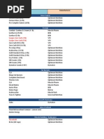 Supplement Pricelist