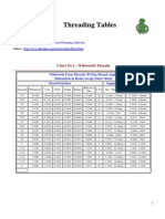 Thread Tables