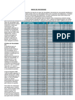 Indice de Viscosidade PDF