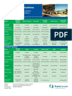 Natural Gas Specifications