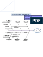 Cause and Effect Diagram